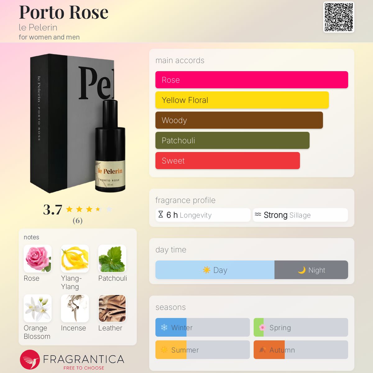 عطر ادکلن پورتو رز پِلِرَن - Porto Rose le Pelerin - بررسی، قیمت و خرید