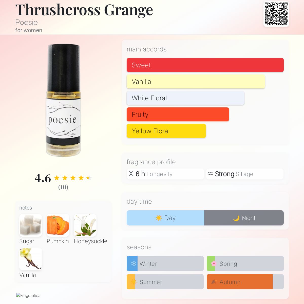 عطر ادکلن ثراشکراس گرینج پوزی - Thrushcross Grange Poesie - بررسی، قیمت و خرید