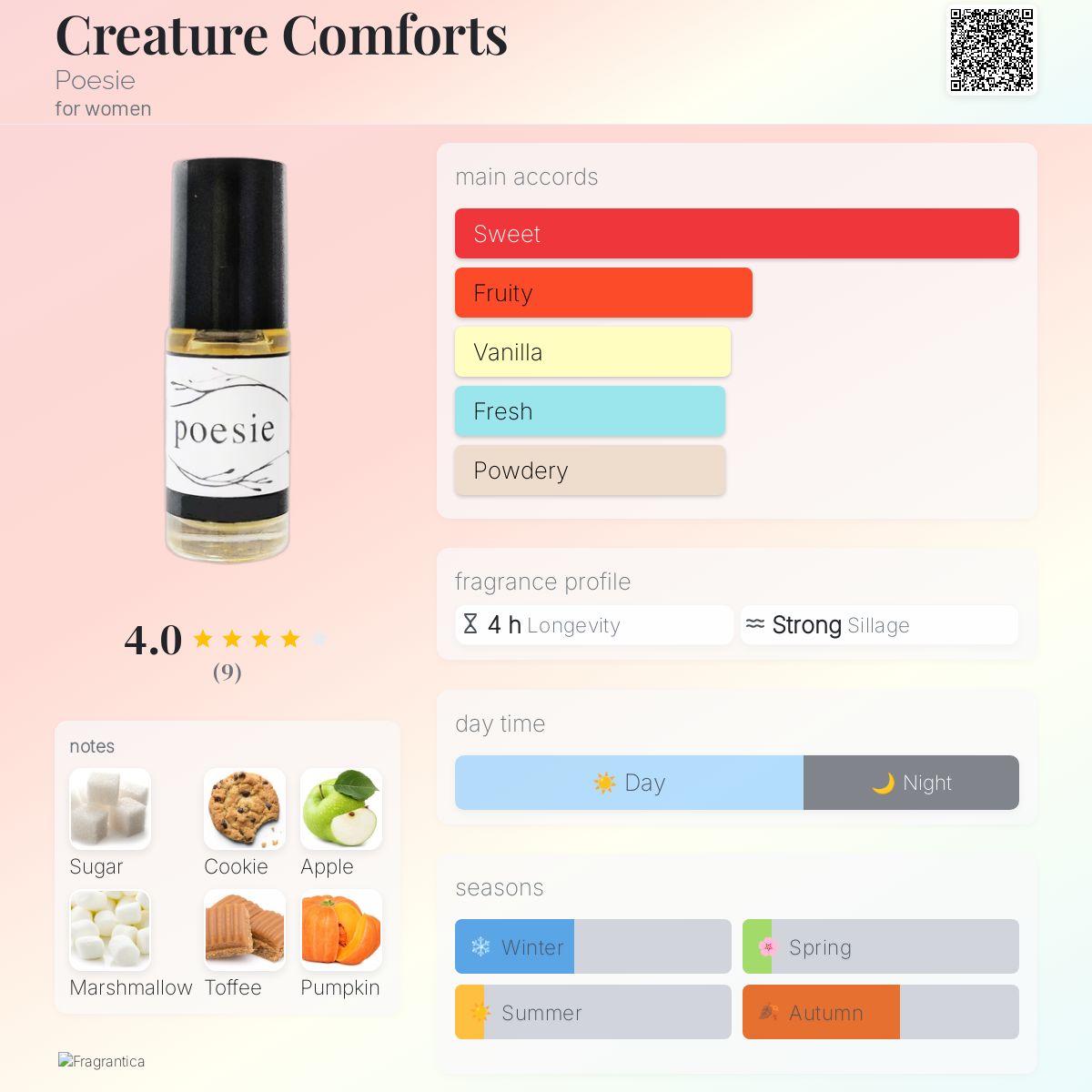 عطر ادکلن کریچر کامفورتس پوزی - Creature Comforts Poesie - بررسی، قیمت و خرید