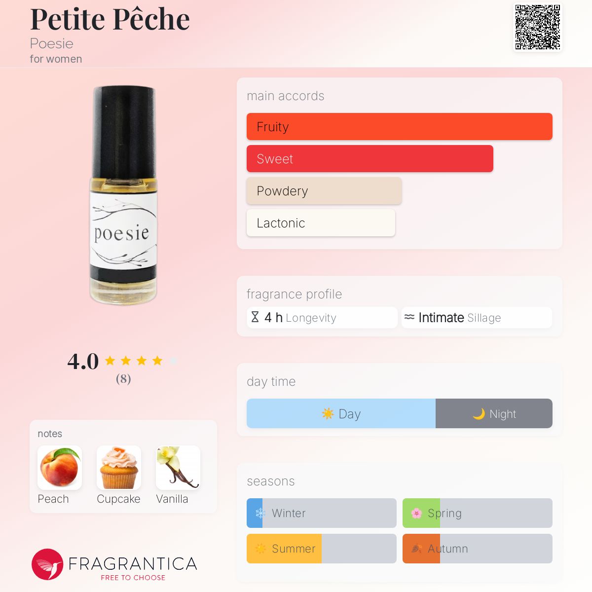 عطر ادکلن پتیت پش پوئزی - Petite Pêche Poesie - بررسی، قیمت و خرید