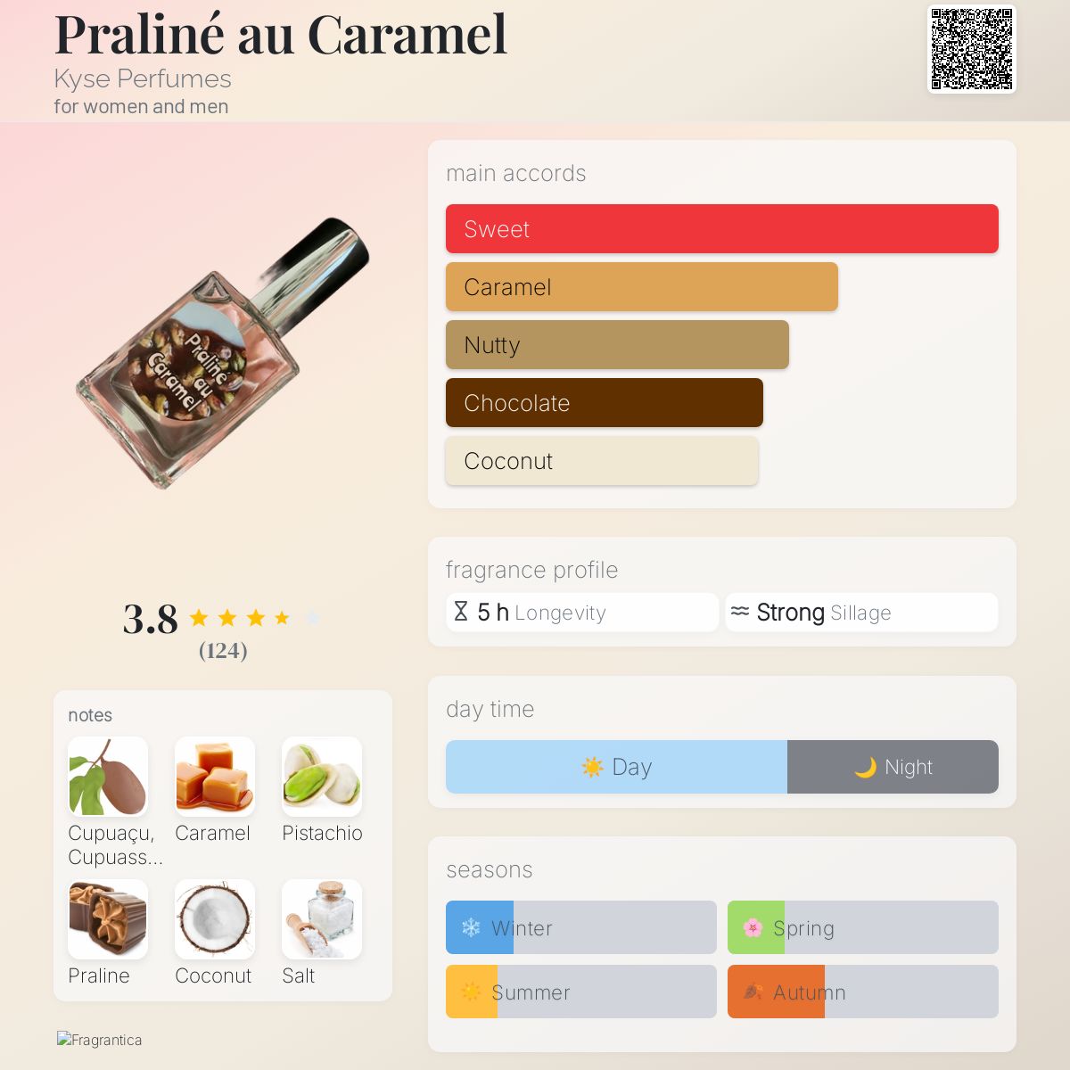 عطر ادکلن پرالینه او کارامل کایس پرفیومز - Praliné au Caramel Kyse Perfumes - بررسی، قیمت و خرید