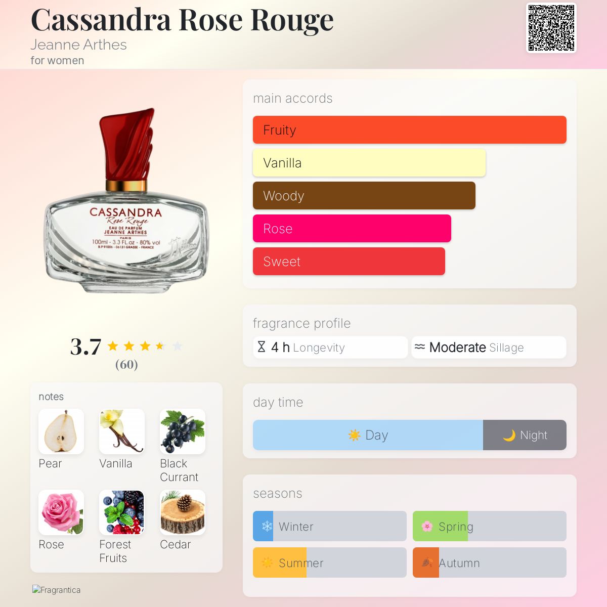 عطر ادکلن کاساندرا رز روژ ژان آرتس - Cassandra Rose Rouge Jeanne Arthes - بررسی، قیمت و خرید