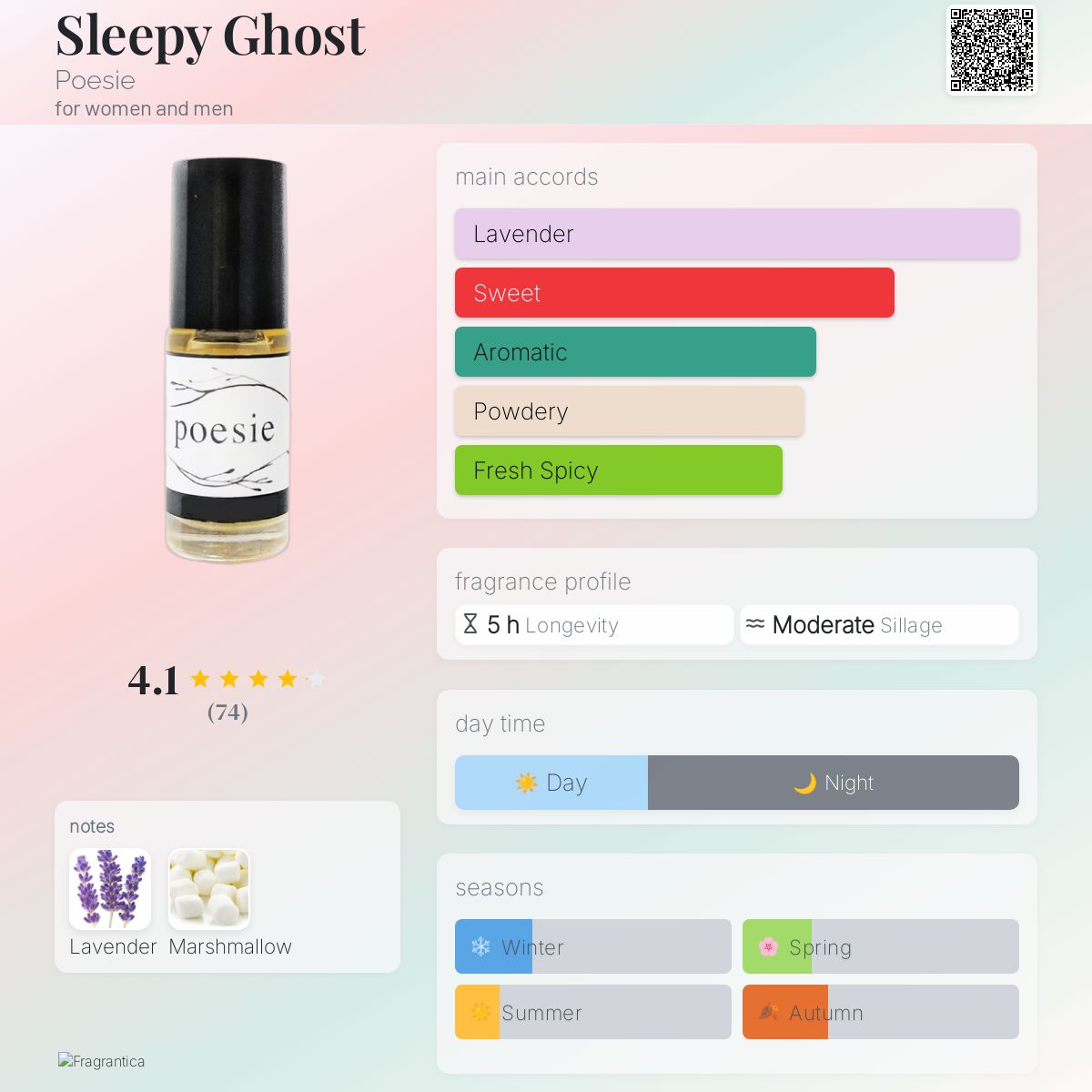 عطر ادکلن اسلیپی گوست پُئِزی - Sleepy Ghost Poesie - بررسی، قیمت و خرید