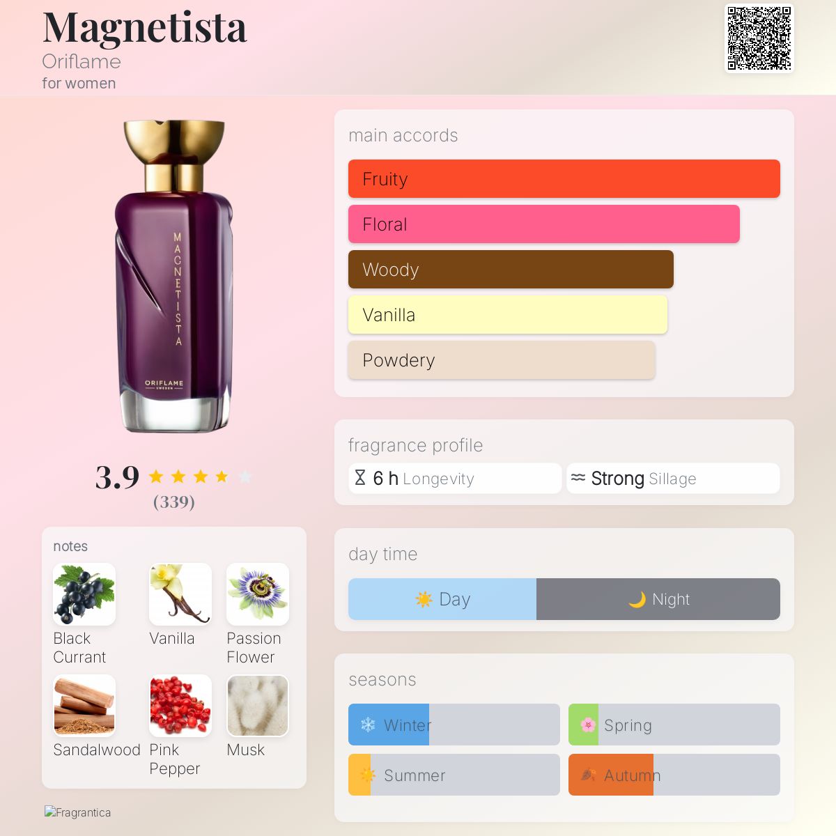 عطر ادکلن مگنتیستا اریفلیم - Magnetista Oriflame - بررسی، قیمت و خرید