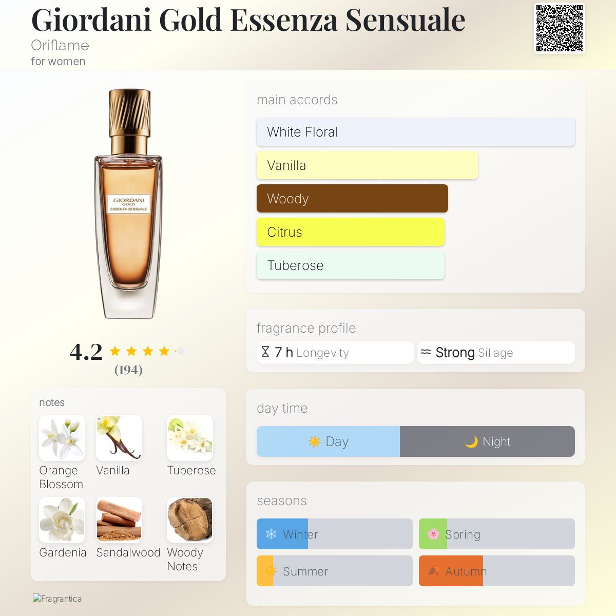 عطر ادکلن جیوردانی گلد اسنزا سنسوئل اوریفلیم - Giordani Gold Essenza Sensuale Oriflame - بررسی، قیمت و خرید