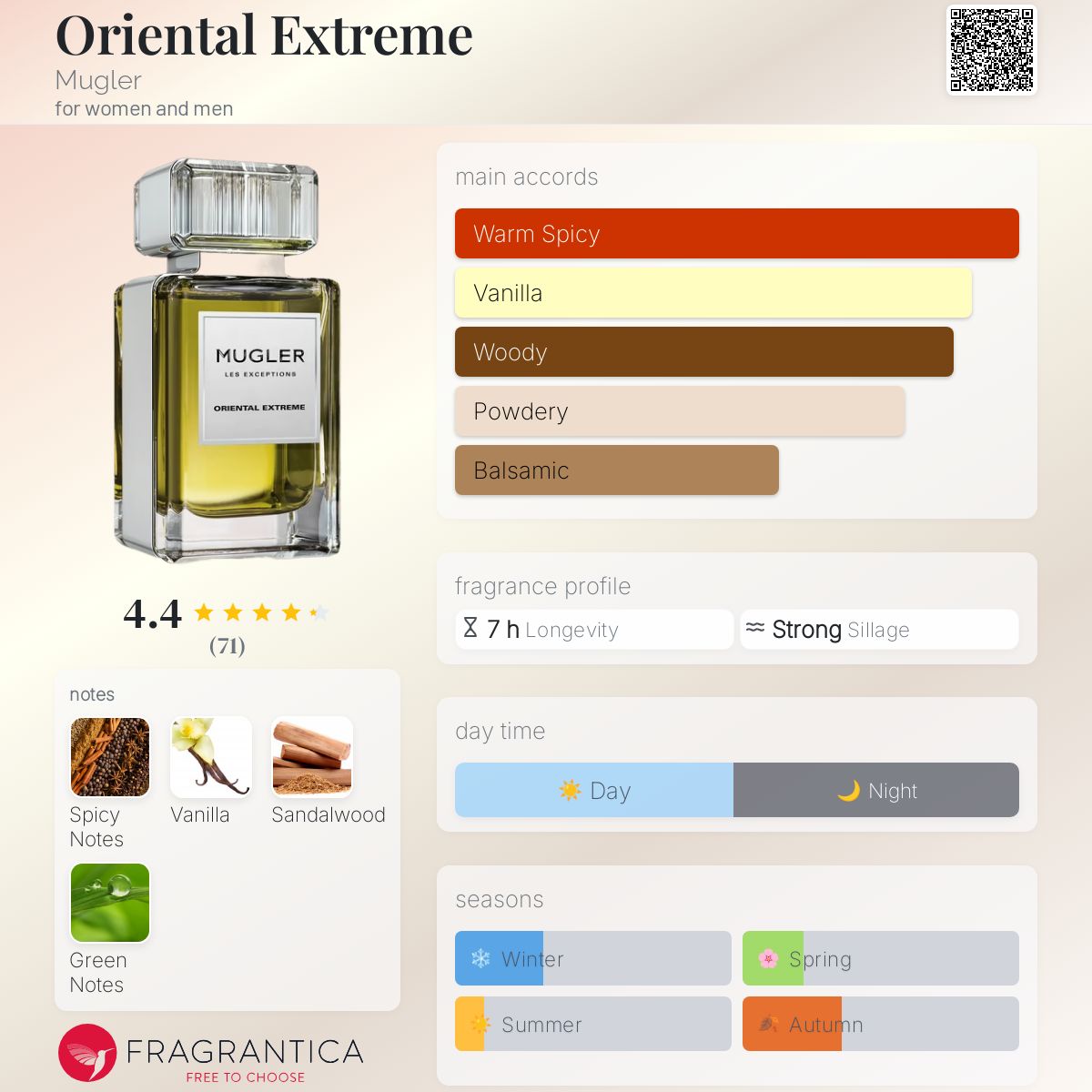 عطر ادکلن اورینتال اکستریم موگلِر - Oriental Extreme Mugler - بررسی، قیمت و خرید