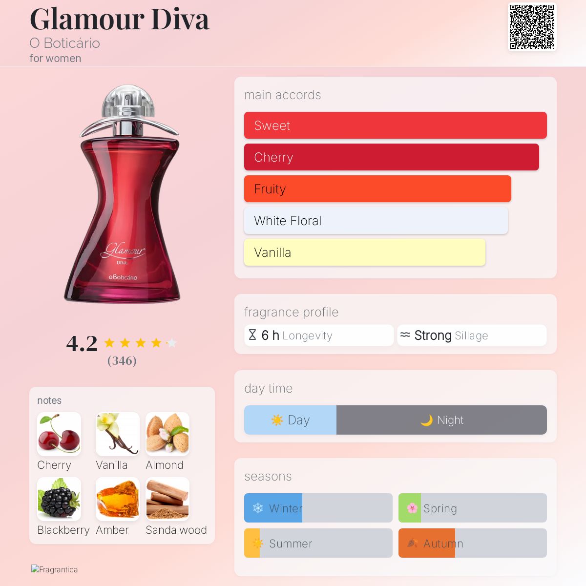 عطر ادکلن گَلَمور دیوا او بوتیکاریو - Glamour Diva O Boticário - بررسی، قیمت و خرید