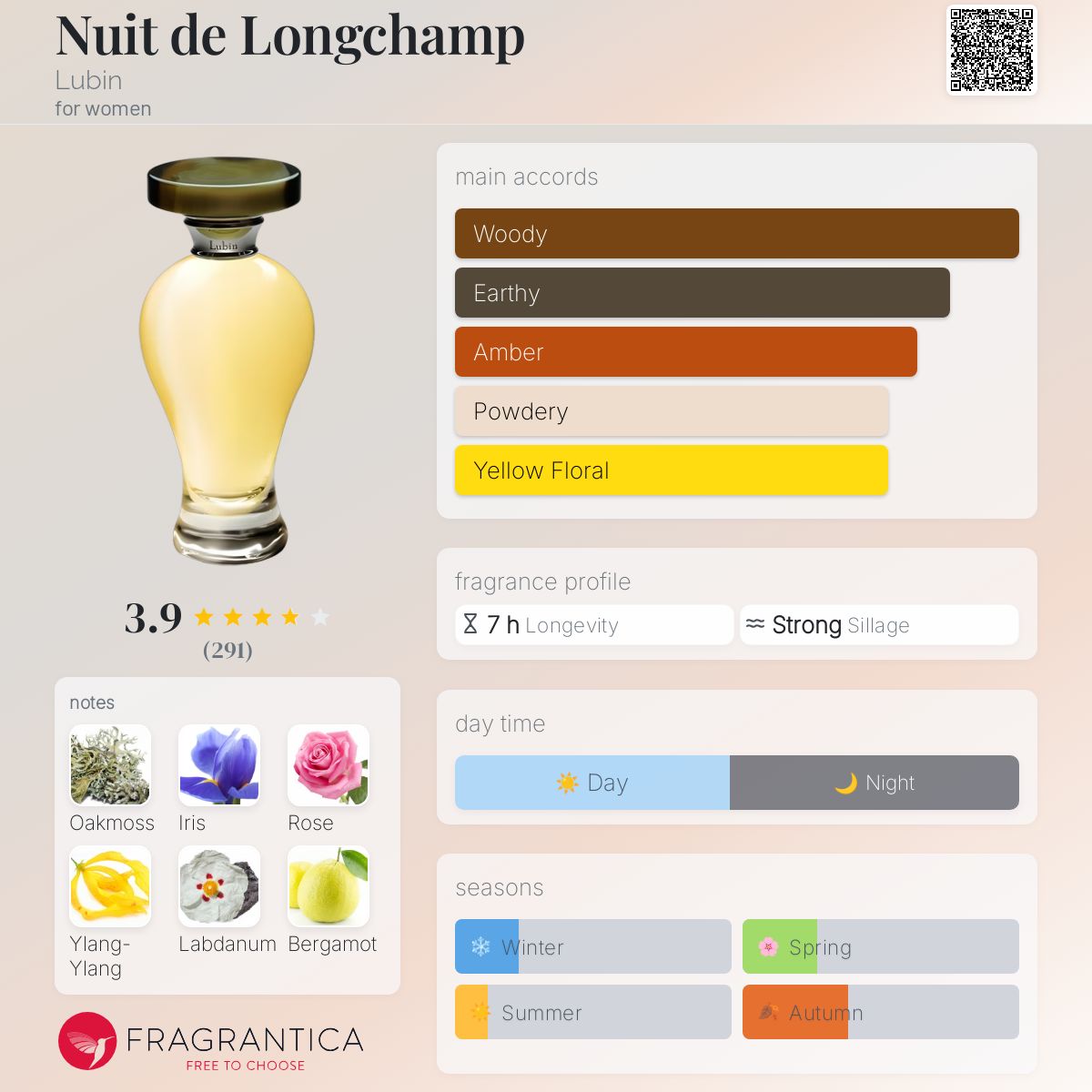عطر ادکلن نوید دو لونژامپ لوبین - Nuit de Longchamp Lubin - بررسی، قیمت و خرید