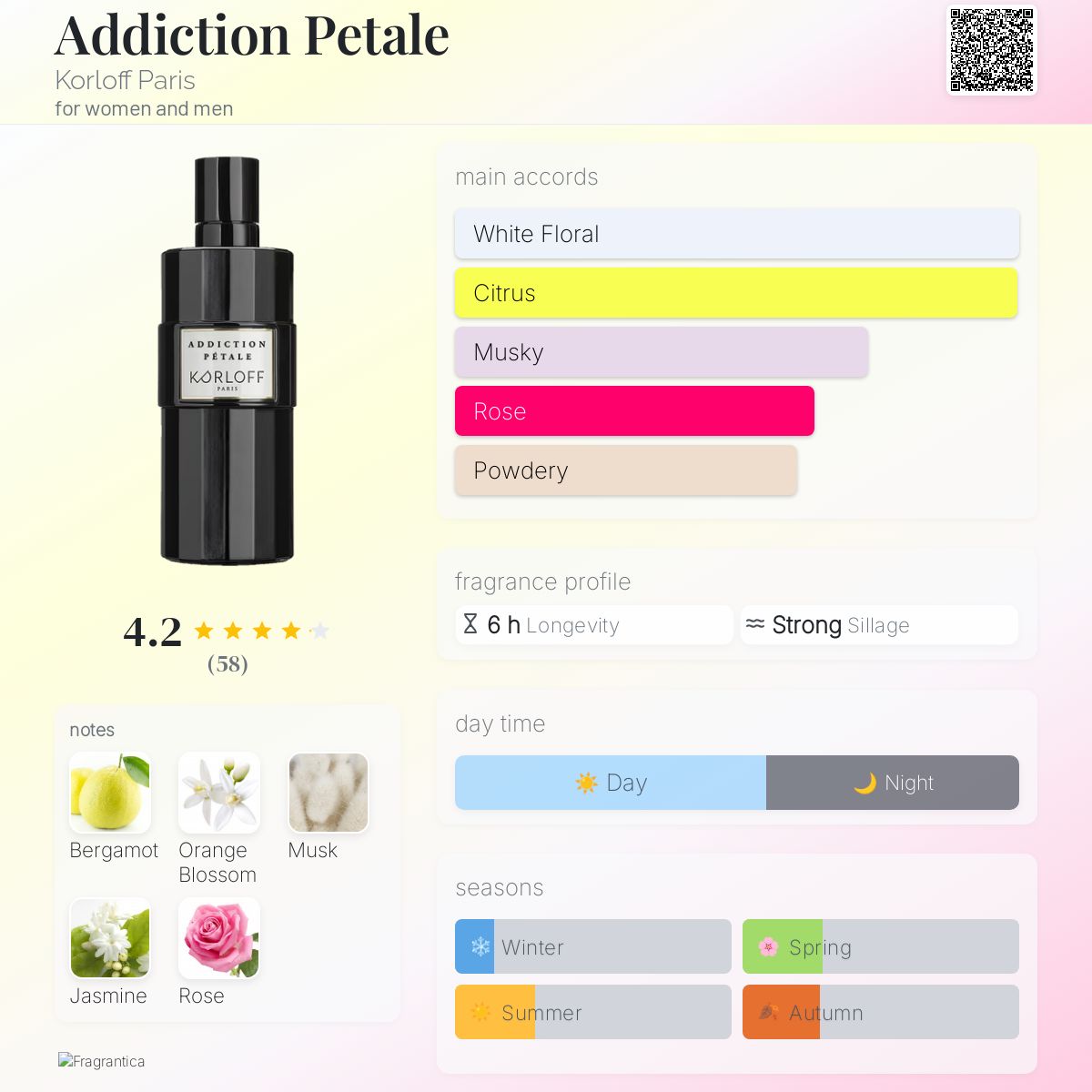 عطر ادکلن اَدیکشِن پِتال کورلوف پاریس - Addiction Petale Korloff Paris - بررسی، قیمت و خرید