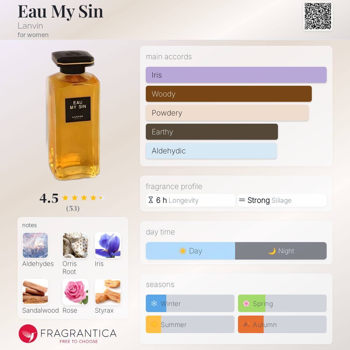 عطر ادکلن او مای سین لنوین - Eau My Sin Lanvin - بررسی، قیمت و خرید