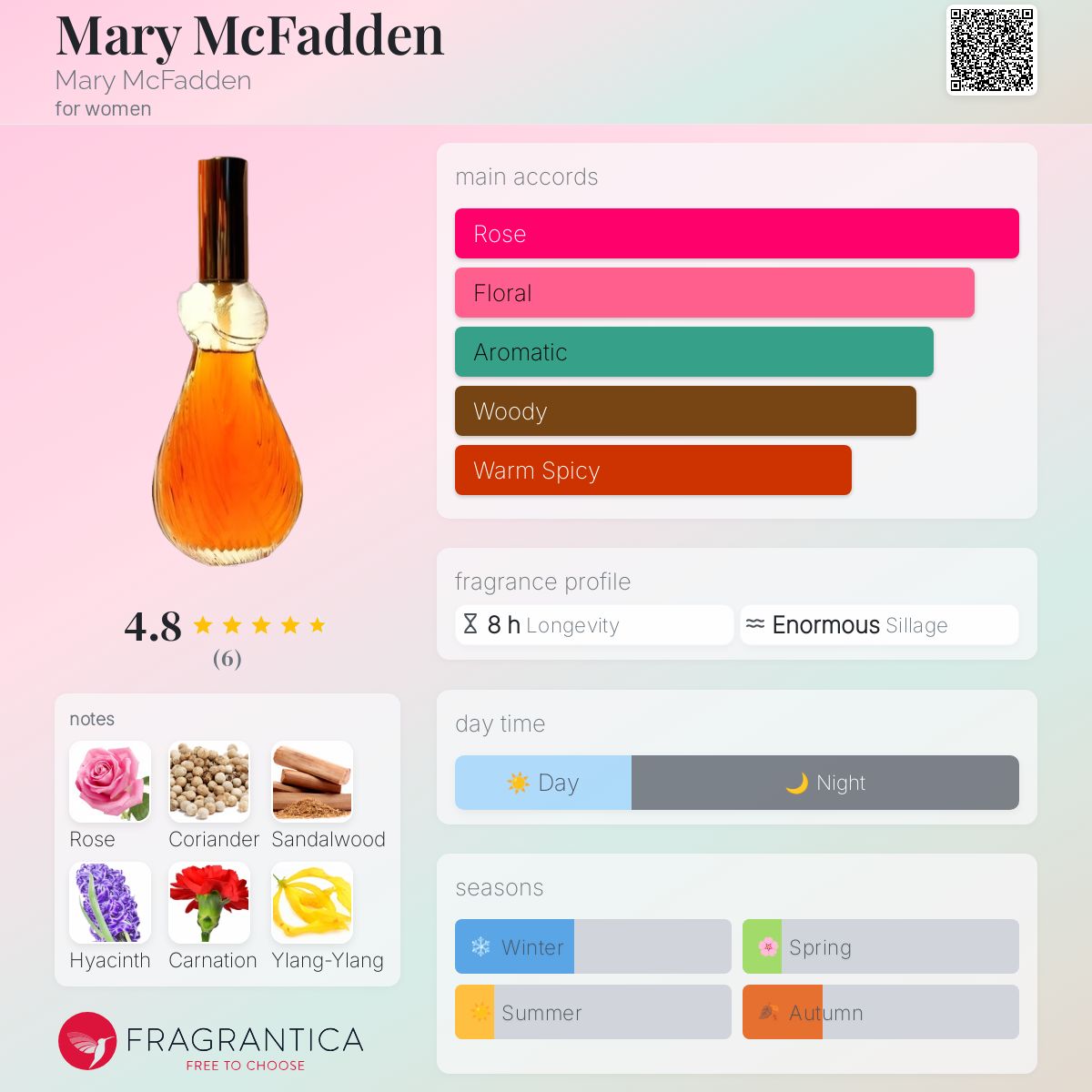 عطر ادکلن مری مک‌فادن مری مکفادن - Mary McFadden Mary McFadden - بررسی، قیمت و خرید