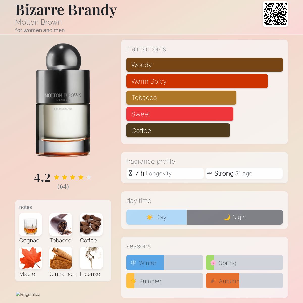 عطر ادکلن بیزار برندی مولتون براون - Bizarre Brandy Molton Brown - بررسی، قیمت و خرید