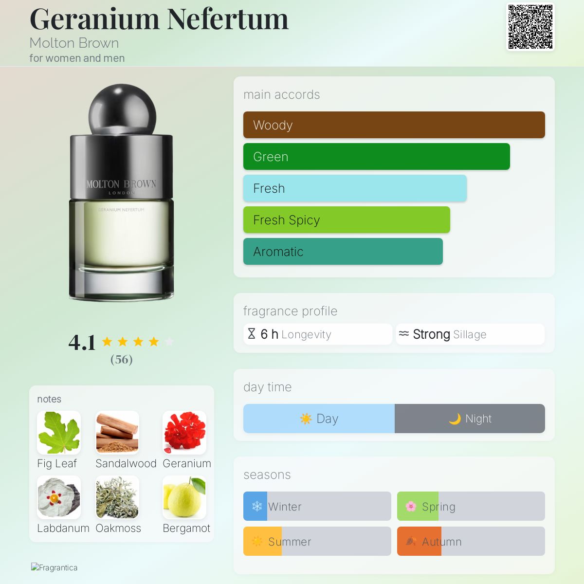 عطر ادکلن جرانیوم نفرتم مولتون براون - Geranium Nefertum Molton Brown - بررسی، قیمت و خرید