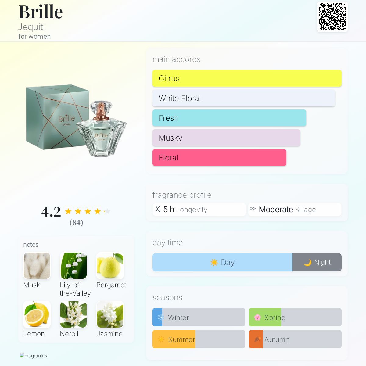 عطر ادکلن بریله جکیتی - Brille Jequiti - بررسی، قیمت و خرید