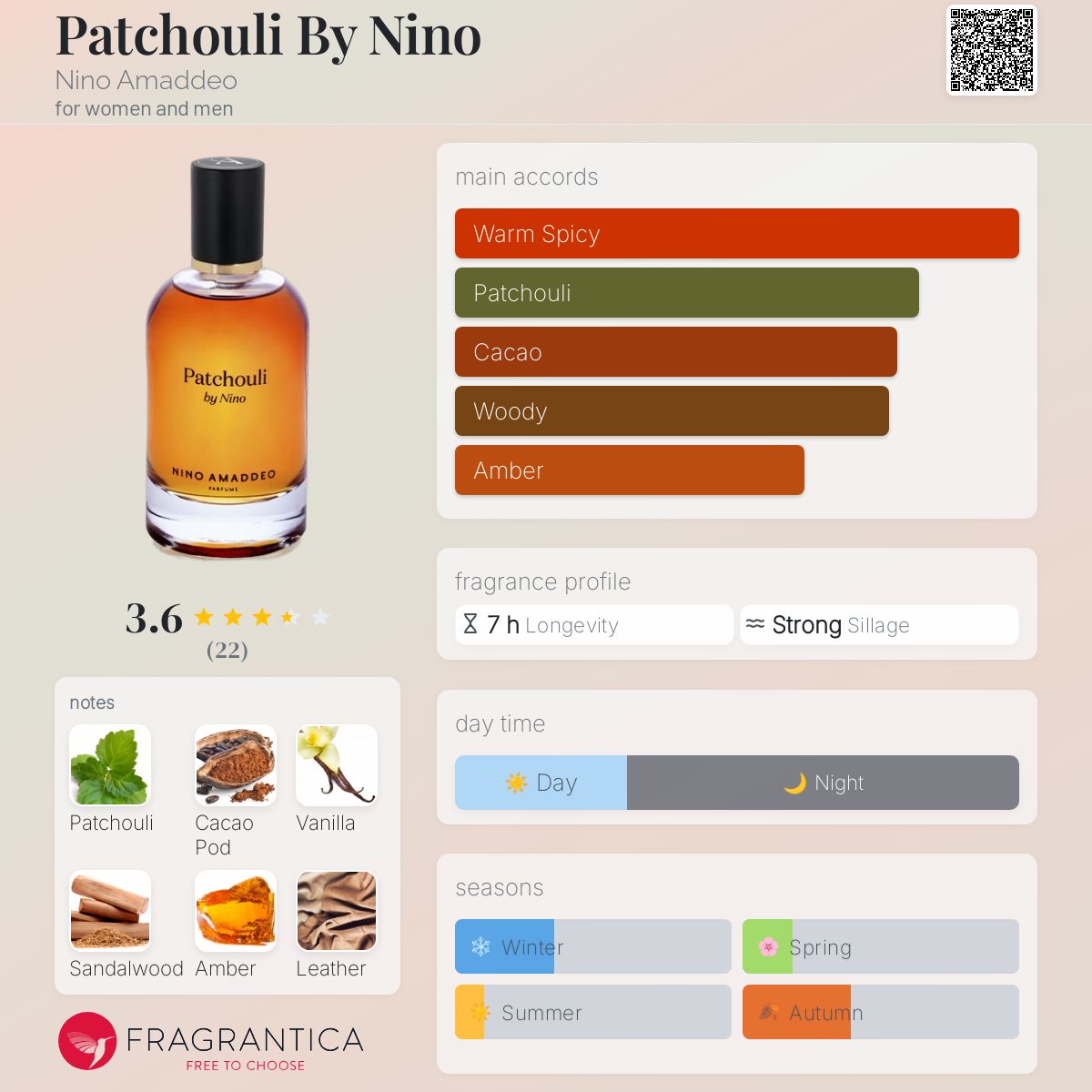عطر ادکلن پاتچولی بای نینو نینو آمادئو - Patchouli By Nino Nino Amaddeo - بررسی، قیمت و خرید
