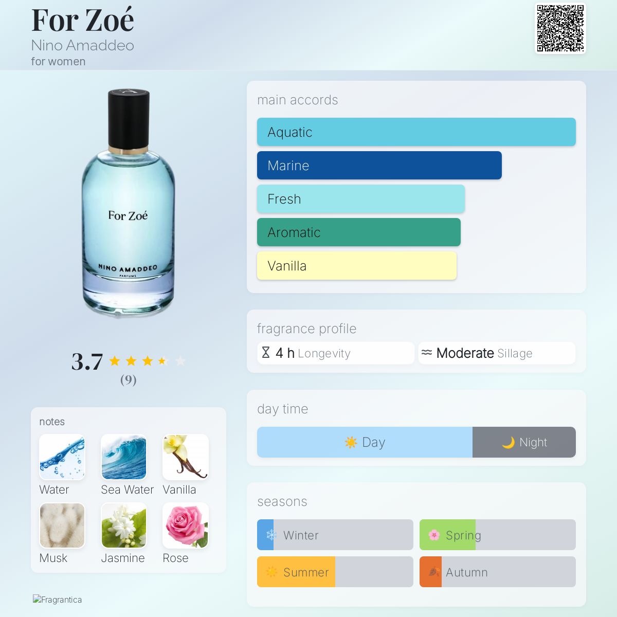 عطر ادکلن فور زو نینو آماجو - For Zoé Nino Amaddeo - بررسی، قیمت و خرید