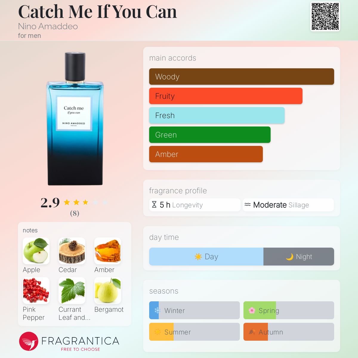 عطر ادکلن کچ می ایو کن نینو آمادئو - Catch Me If You Can Nino Amaddeo - بررسی، قیمت و خرید