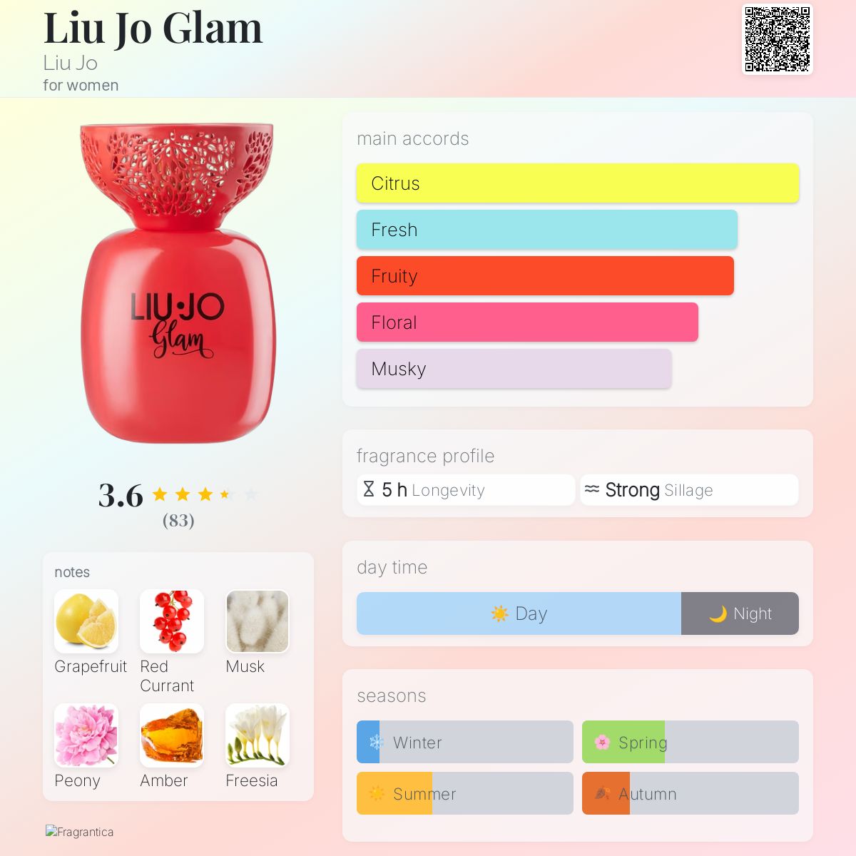 عطر ادکلن لیو جو گلم لیو جو - Liu Jo Glam Liu Jo - بررسی، قیمت و خرید
