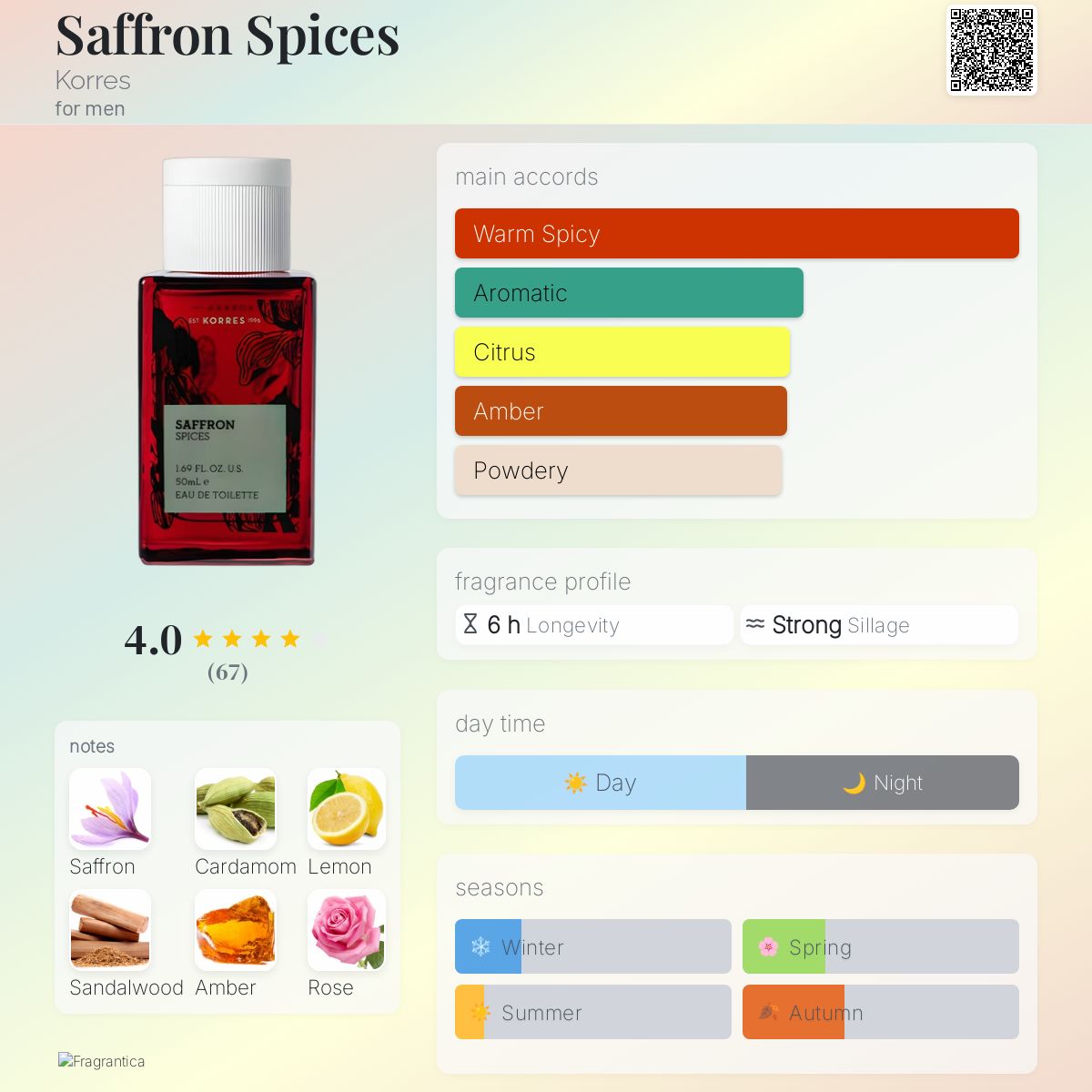 عطر ادکلن زعفران اسپایسز کورِس - Saffron Spices Korres - بررسی، قیمت و خرید