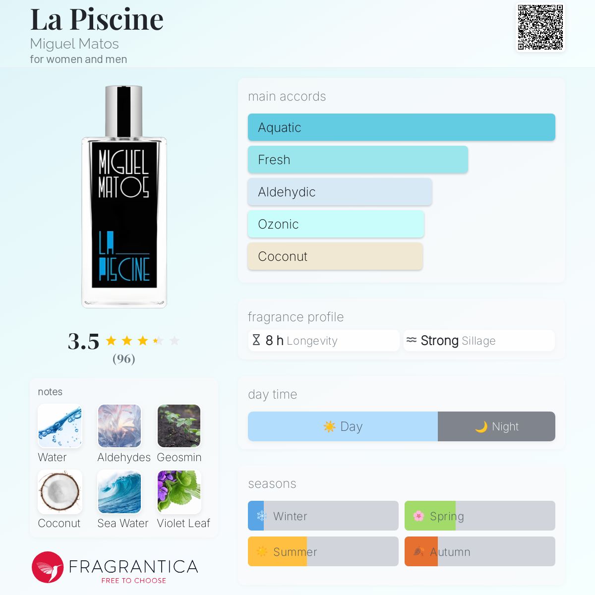 عطر ادکلن لا پیسین میگل ماتوس - La Piscine Miguel Matos - بررسی، قیمت و خرید
