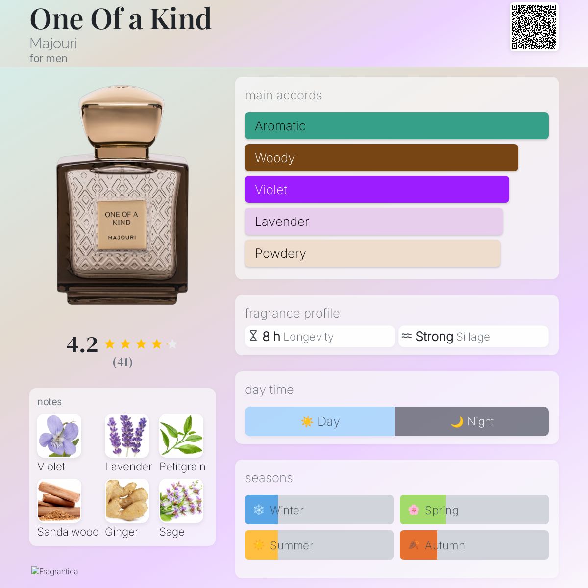 عطر ادکلن وان آو اِ کایند ماژوری - One Of a Kind Majouri - بررسی، قیمت و خرید