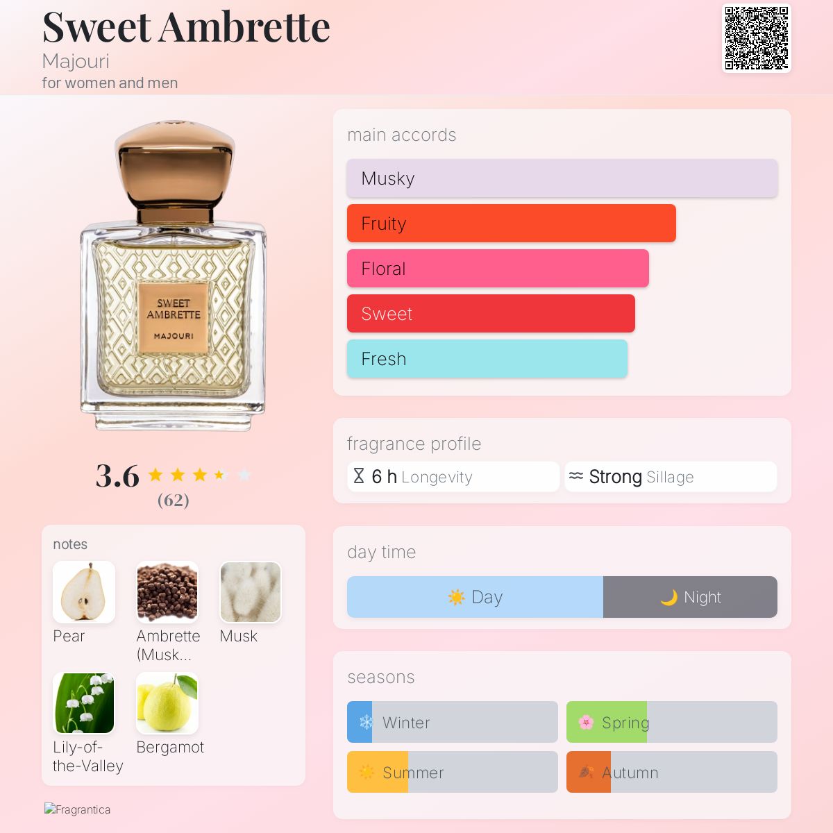 عطر ادکلن سوییت آمبرت ماجوری - Sweet Ambrette Majouri - بررسی، قیمت و خرید