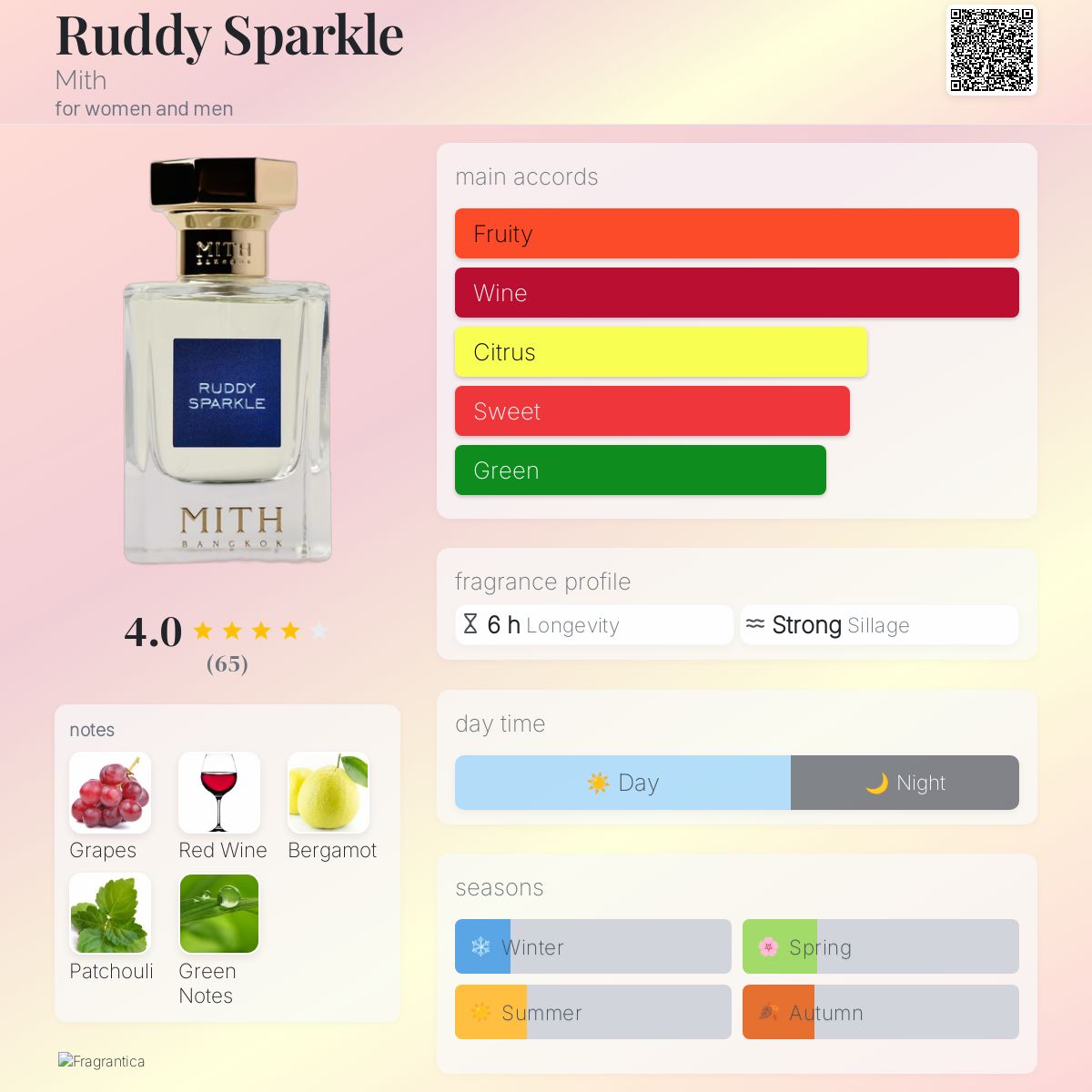 عطر ادکلن رادی اسپارکل میت - Ruddy Sparkle Mith - بررسی، قیمت و خرید