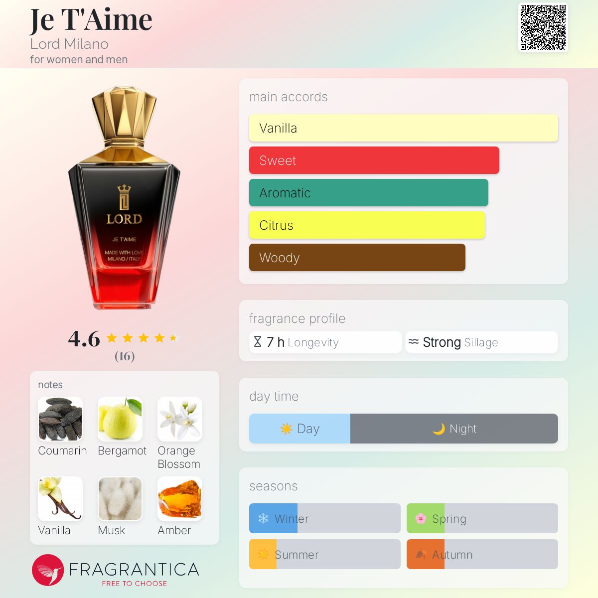 عطر ادکلن ژُتِم لرد میلانو - Je T'Aime Lord Milano - بررسی، قیمت و خرید