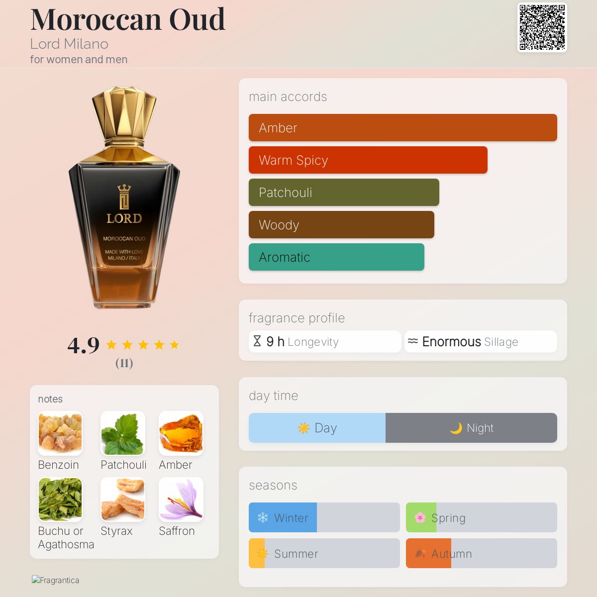 عطر ادکلن مراکن عود لرد میلانو - Moroccan Oud Lord Milano - بررسی، قیمت و خرید