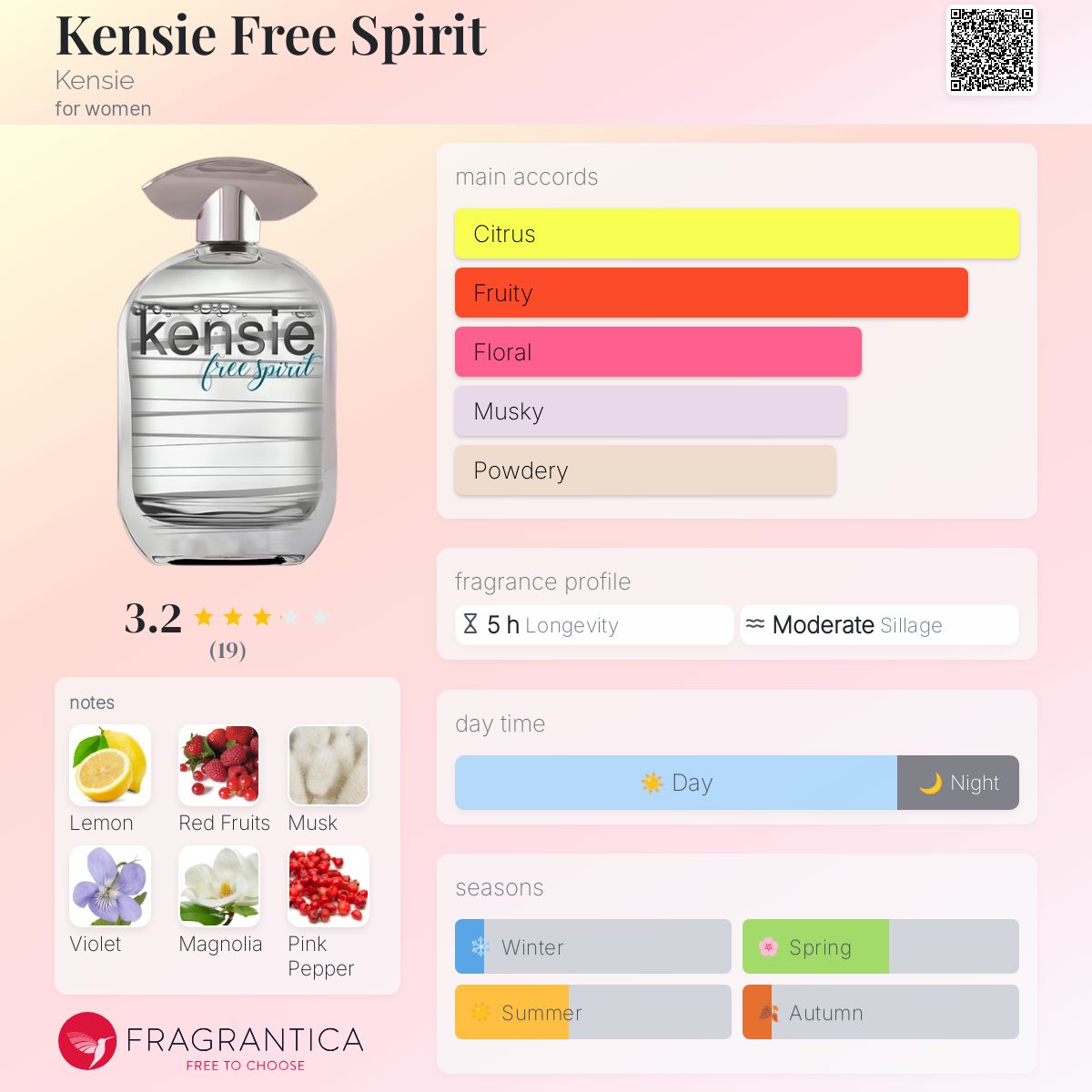 عطر ادکلن کنسی فری اسپیریت کنزی - Kensie Free Spirit Kensie - بررسی، قیمت و خرید