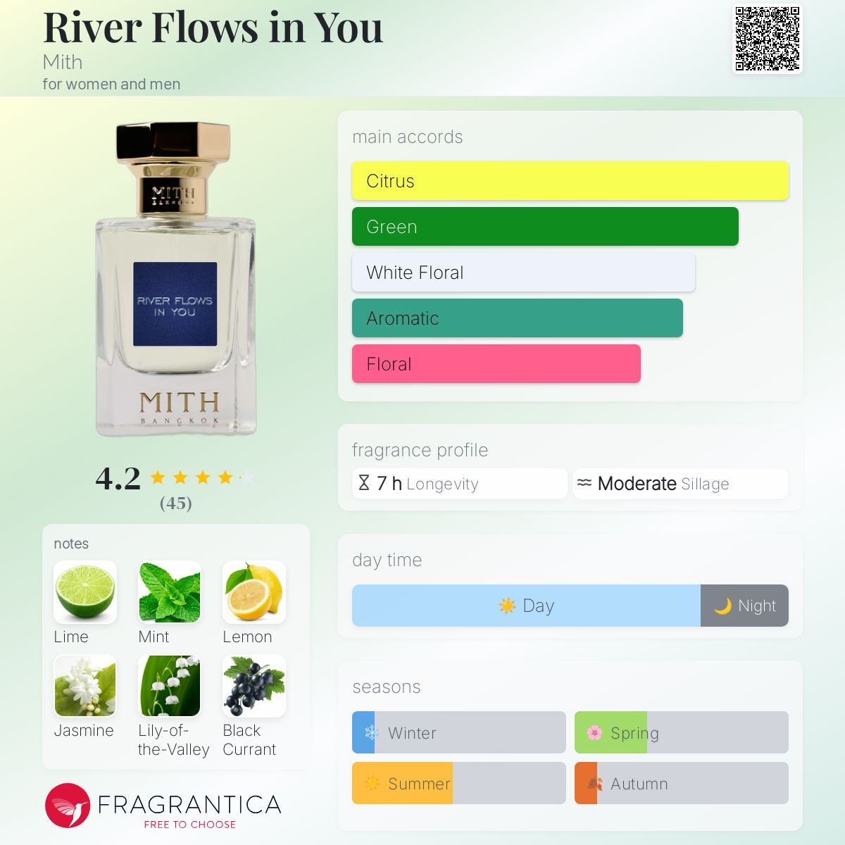 عطر ادکلن ریور فلووز این یو میث - River Flows in You Mith - بررسی، قیمت و خرید