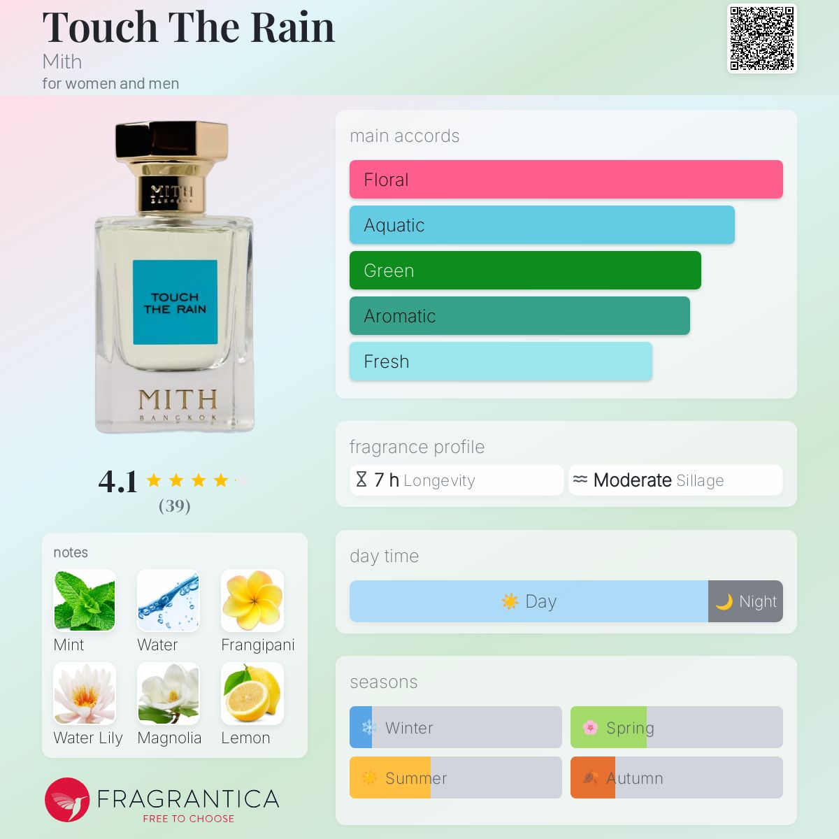 عطر ادکلن تچ د رین میت - Touch The Rain Mith - بررسی، قیمت و خرید