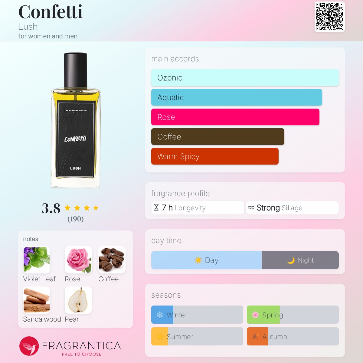 عطر ادکلن کانفتی لاش - Confetti Lush - بررسی، قیمت و خرید