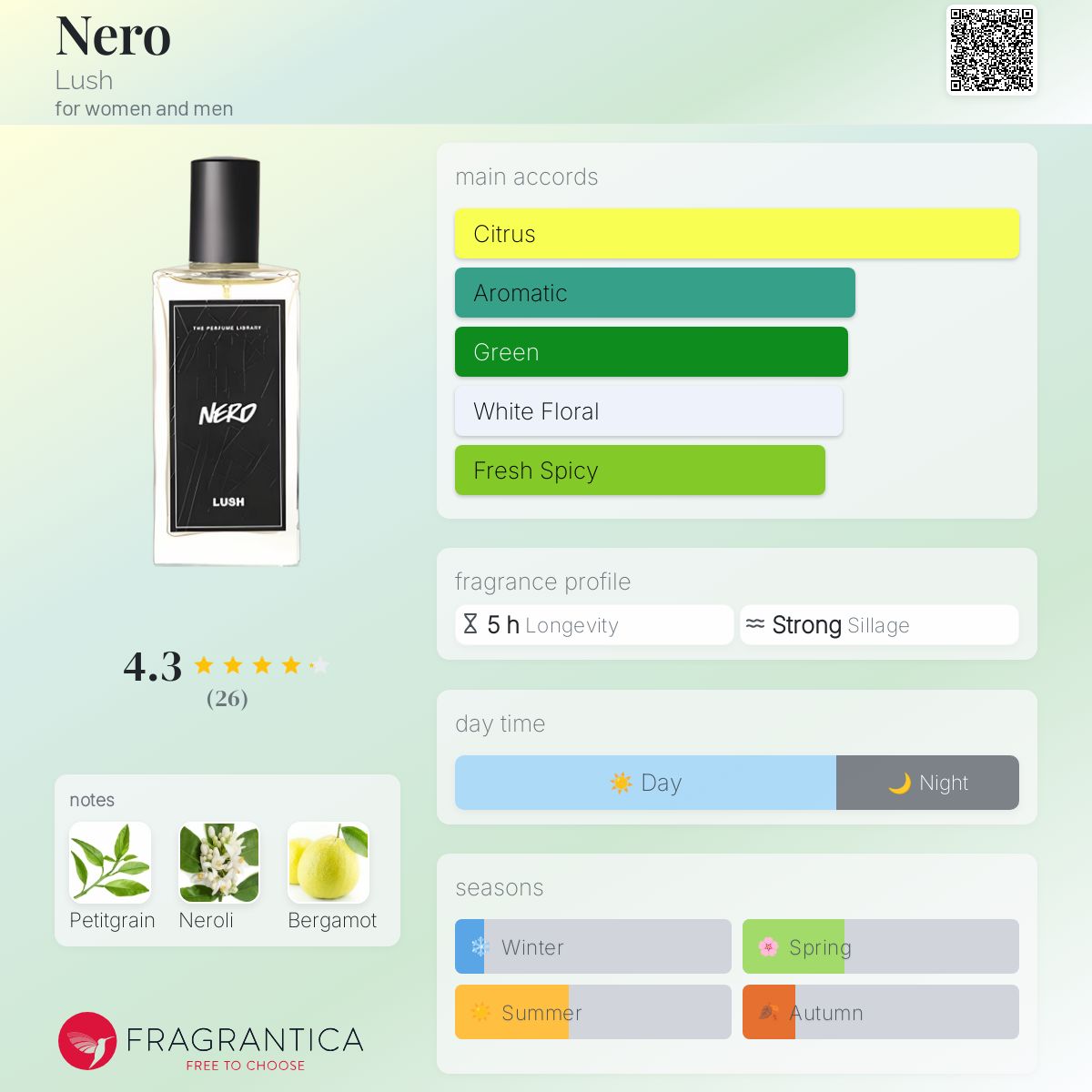 عطر ادکلن نیرو لاش - Nero Lush - بررسی، قیمت و خرید