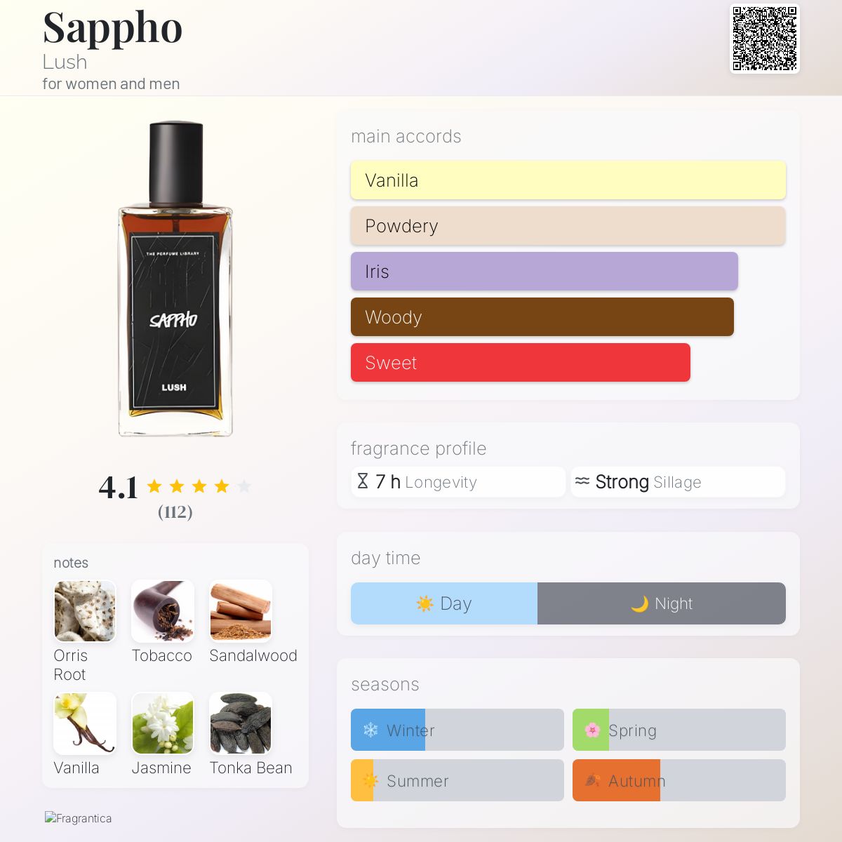 عطر ادکلن ساپو لاش - Sappho Lush - بررسی، قیمت و خرید