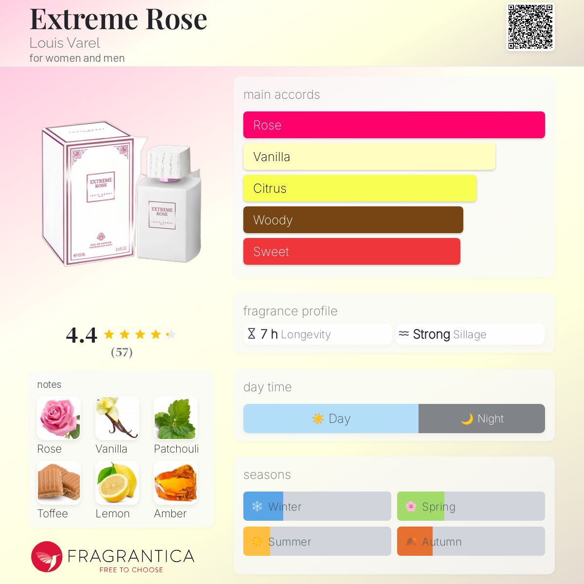عطر ادکلن اکستریم رز لویی واره‌ل - Extreme Rose Louis Varel - بررسی، قیمت و خرید