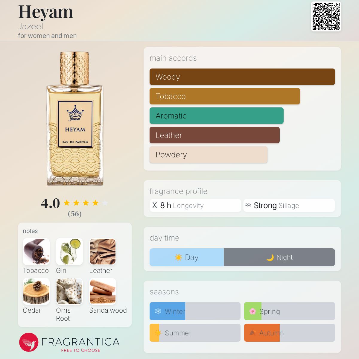 عطر ادکلن هیام جزیل - Heyam Jazeel - بررسی، قیمت و خرید