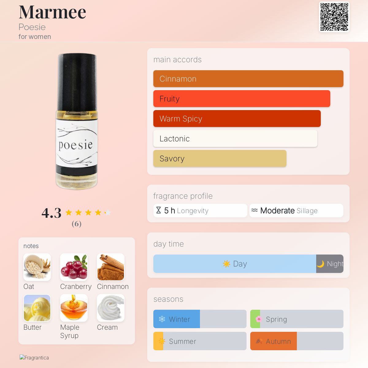 عطر ادکلن مارمی پویزی - Marmee Poesie - بررسی، قیمت و خرید