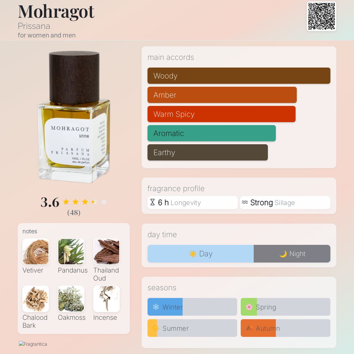 عطر ادکلن مهره‌قات پریسانا - Mohragot Prissana - بررسی، قیمت و خرید
