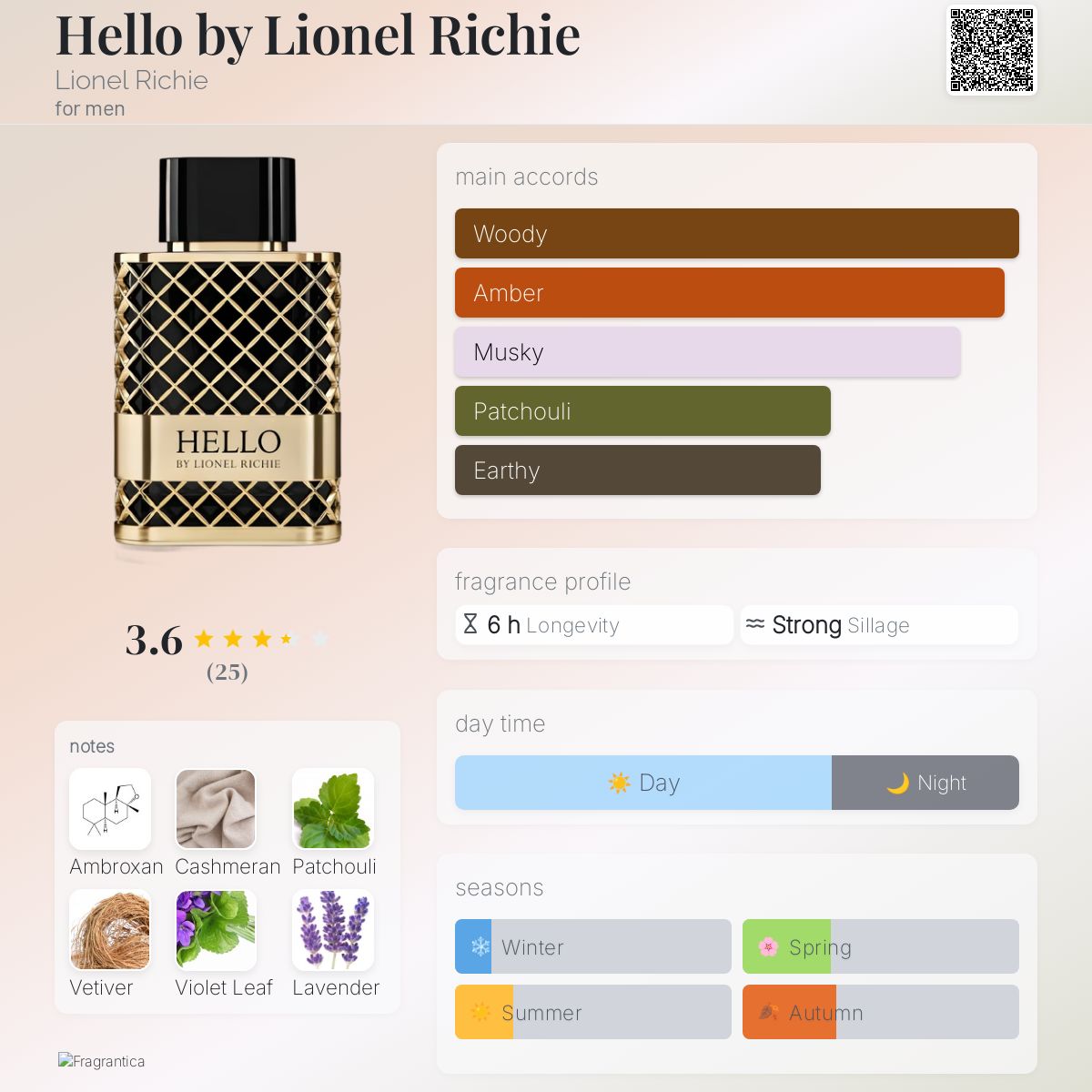 عطر ادکلن هلو بای لیونل ریچی لایونل ریچی - Hello by Lionel Richie Lionel Richie - بررسی، قیمت و خرید
