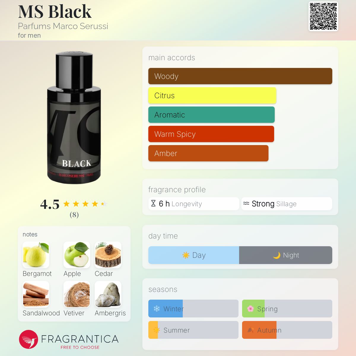 عطر ادکلن ام‌اس بلک پرفیومز مارکو سروسی - MS Black Parfums Marco Serussi - بررسی، قیمت و خرید