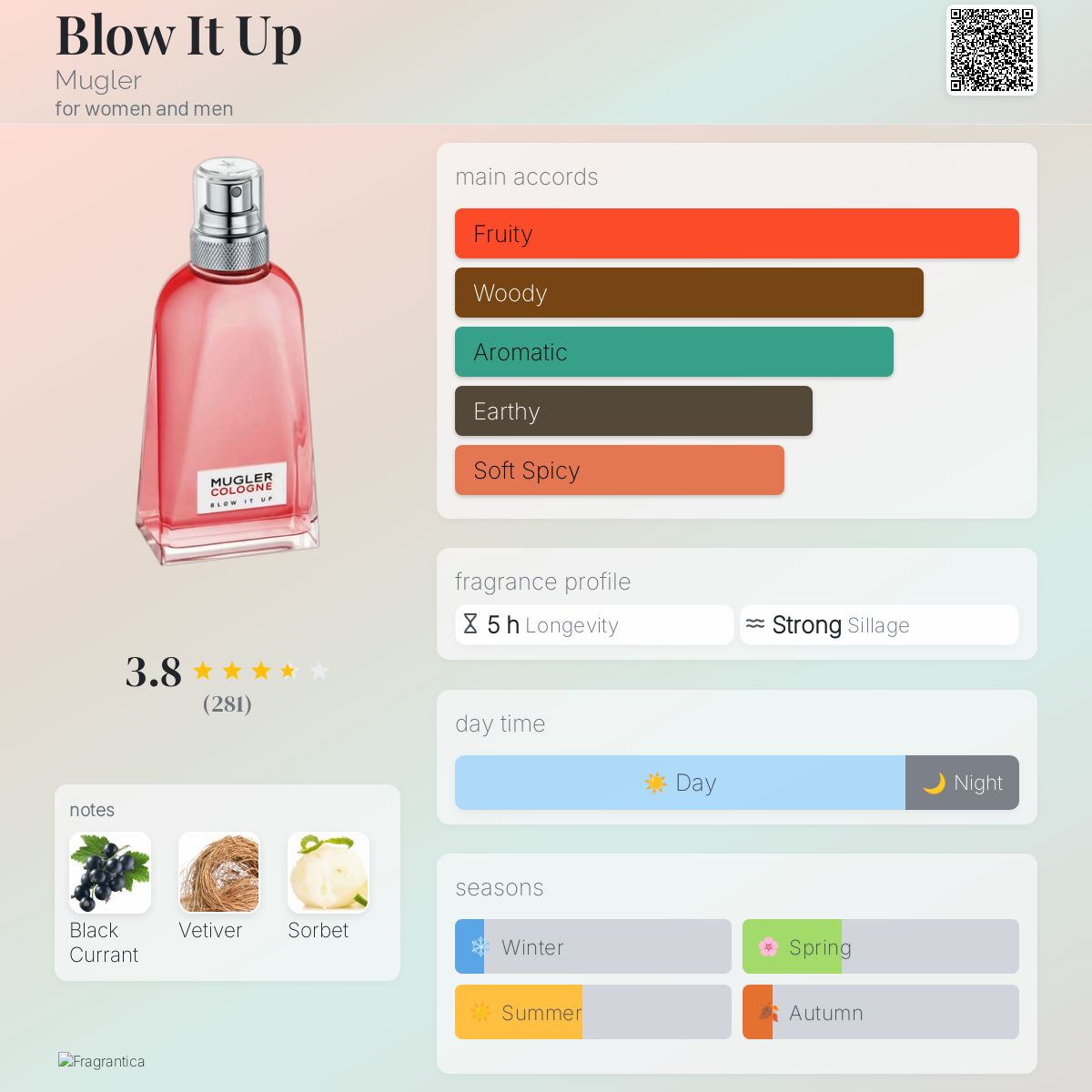 عطر ادکلن بلاو ایت آپ ماگلر - Blow It Up Mugler - بررسی، قیمت و خرید