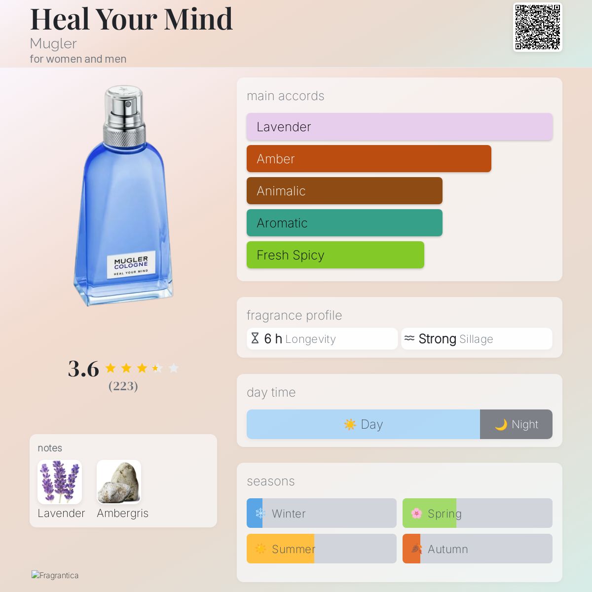 عطر ادکلن هیل یور مایند موگلر - Heal Your Mind Mugler - بررسی، قیمت و خرید