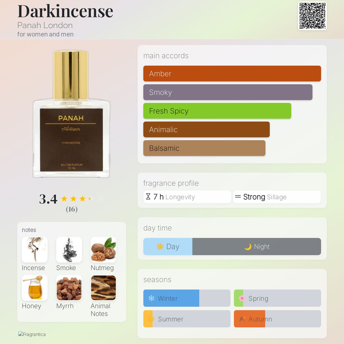 عطر ادکلن دارکینسنس پناه لندن - Darkincense Panah London - بررسی، قیمت و خرید