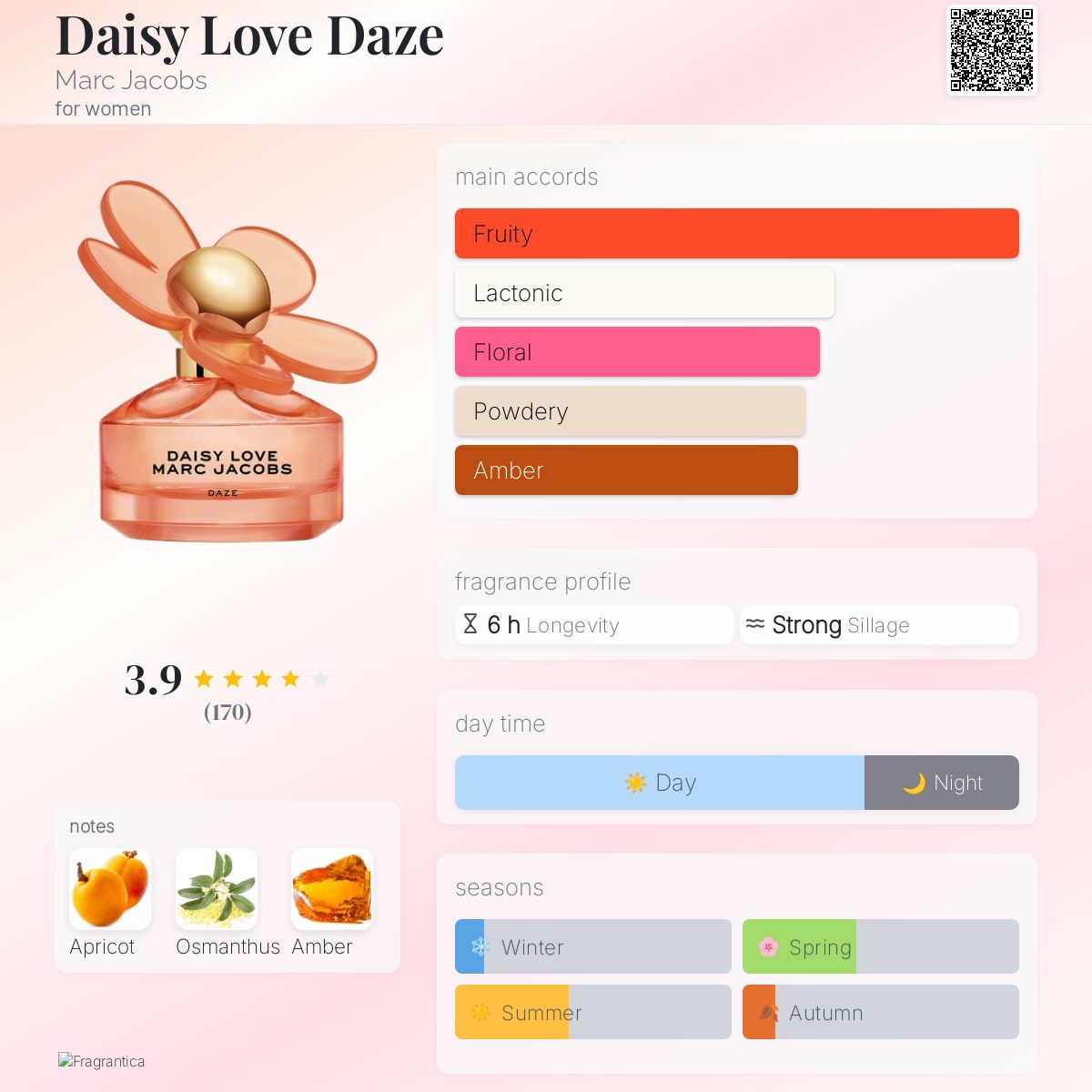 عطر ادکلن دیزی لاو دیز مارک جیکوبز - Daisy Love Daze Marc Jacobs - بررسی، قیمت و خرید