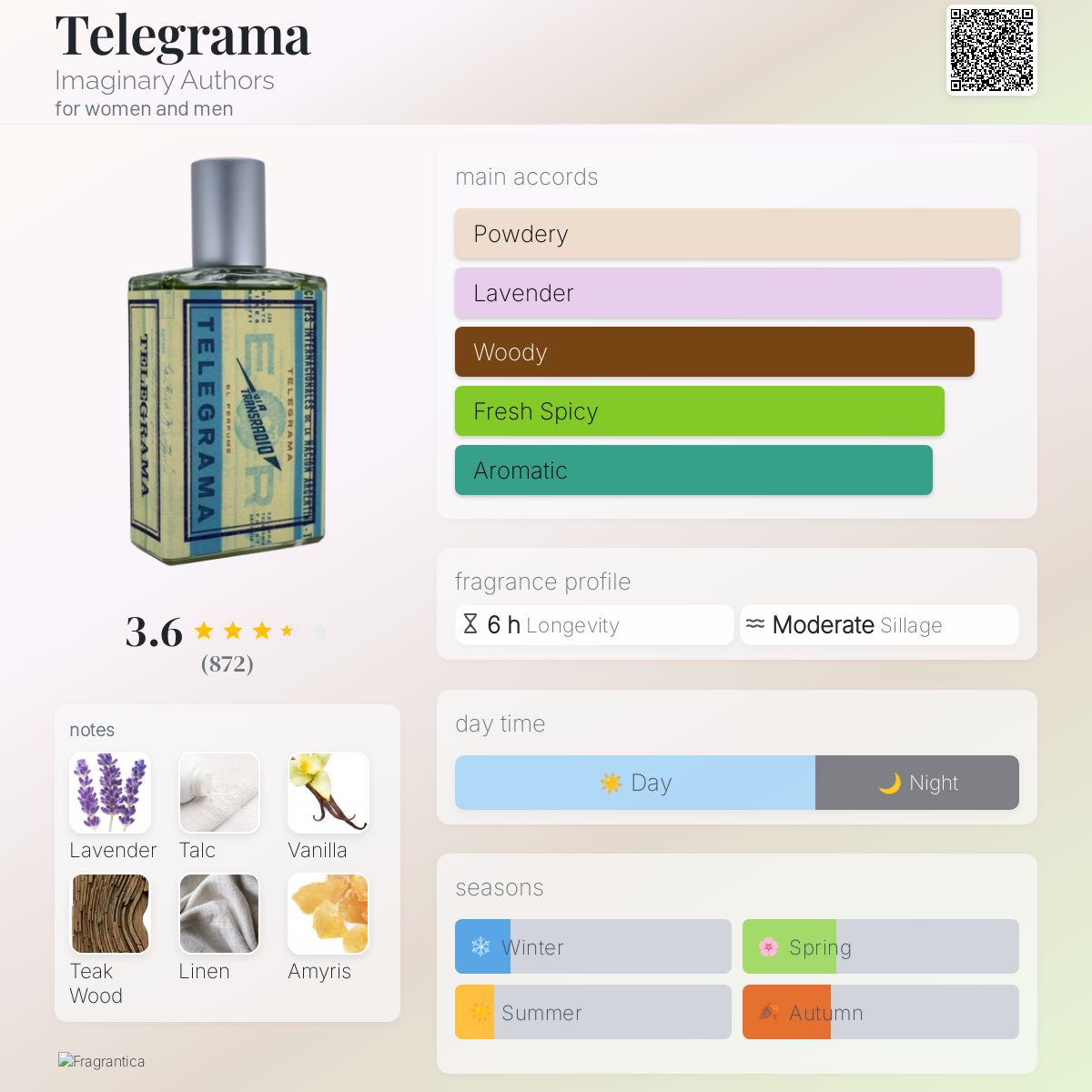 عطر ادکلن تلگراما ایمجینری آتورز - Telegrama Imaginary Authors - بررسی، قیمت و خرید