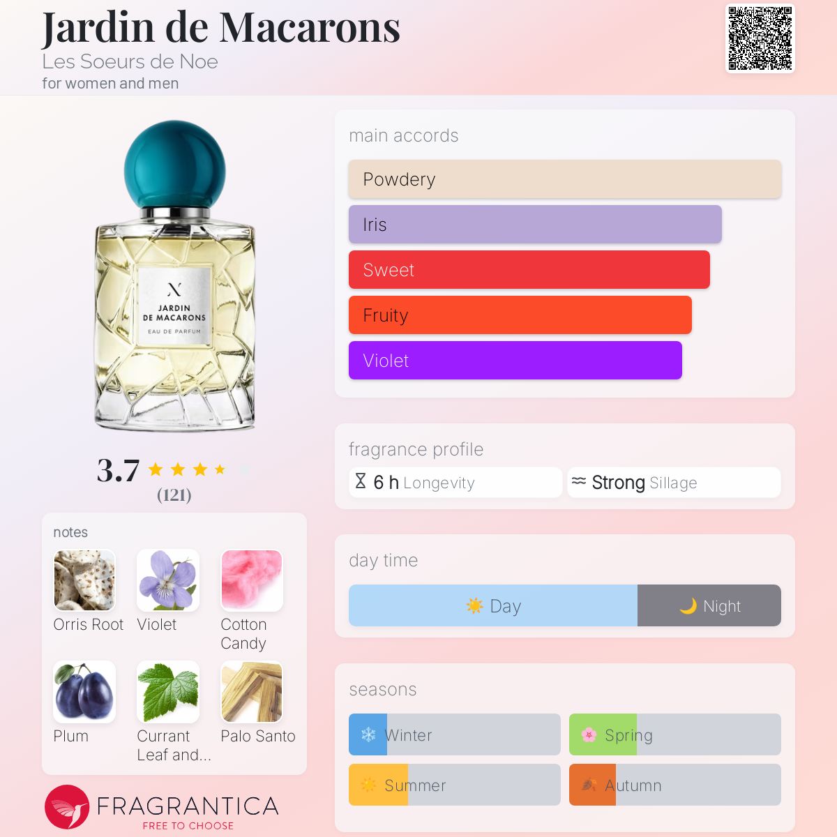عطر ادکلن ژَردَن دُ ماکارون له سور دو نو - Jardin de Macarons Les Soeurs de Noe - بررسی، قیمت و خرید