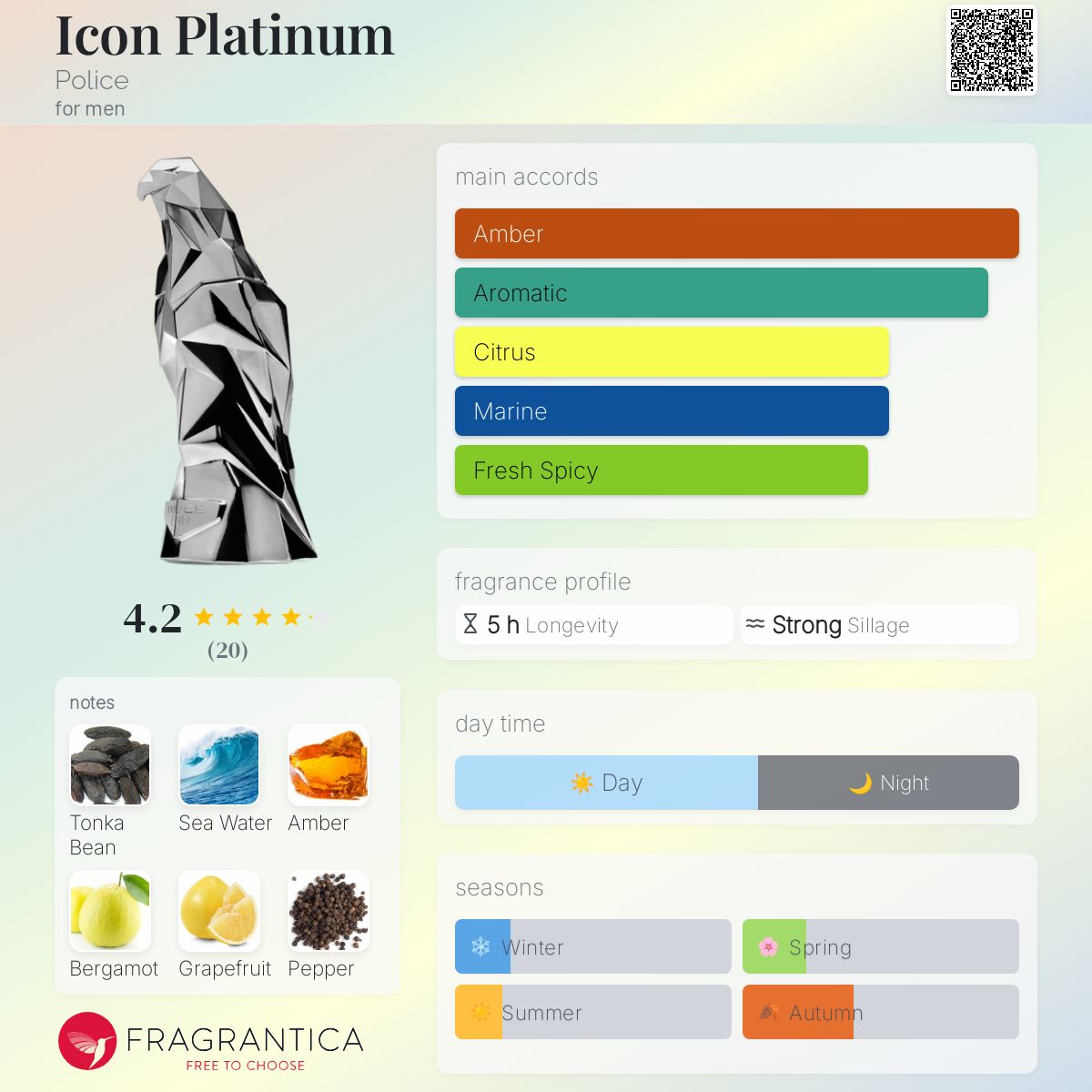 عطر ادکلن آیکن پلاتینیوم پلیس - Icon Platinum Police - بررسی، قیمت و خرید