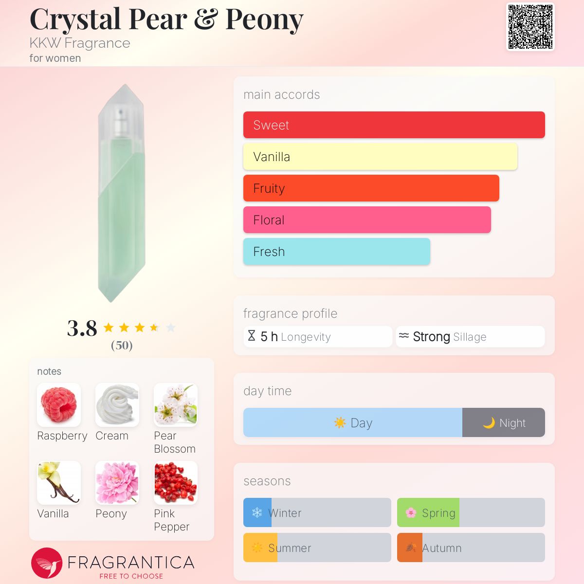 عطر ادکلن کریستال پیر اند پئونی کی کی دابلیو فرگرنس - Crystal Pear & Peony KKW Fragrance - بررسی، قیمت و خرید