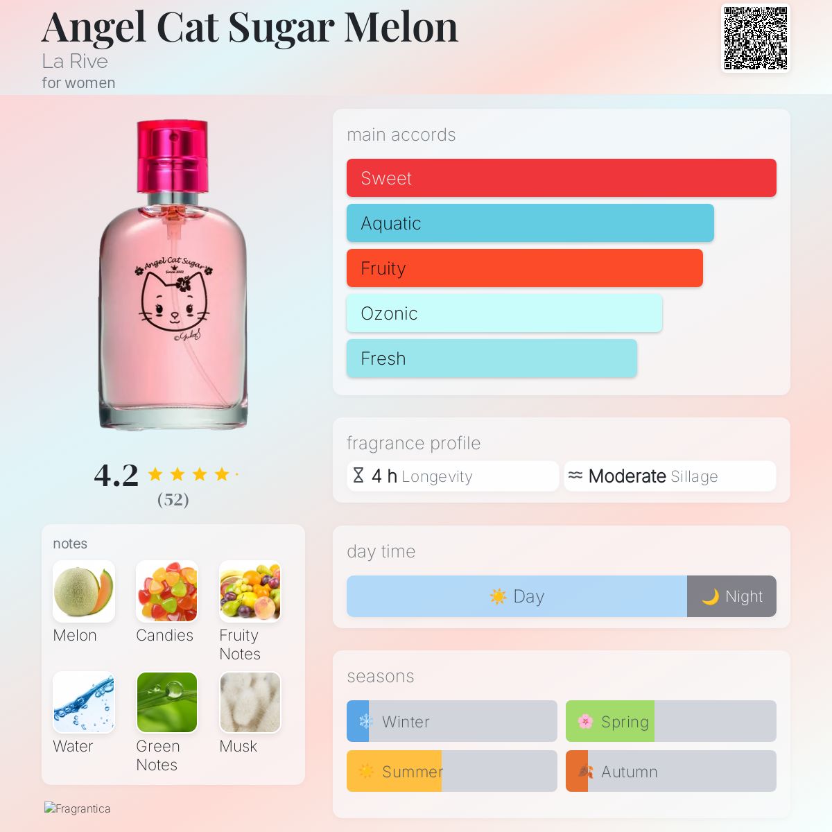 عطر ادکلن انجل کت شوگر ملون لا ریو - Angel Cat Sugar Melon La Rive - بررسی، قیمت و خرید